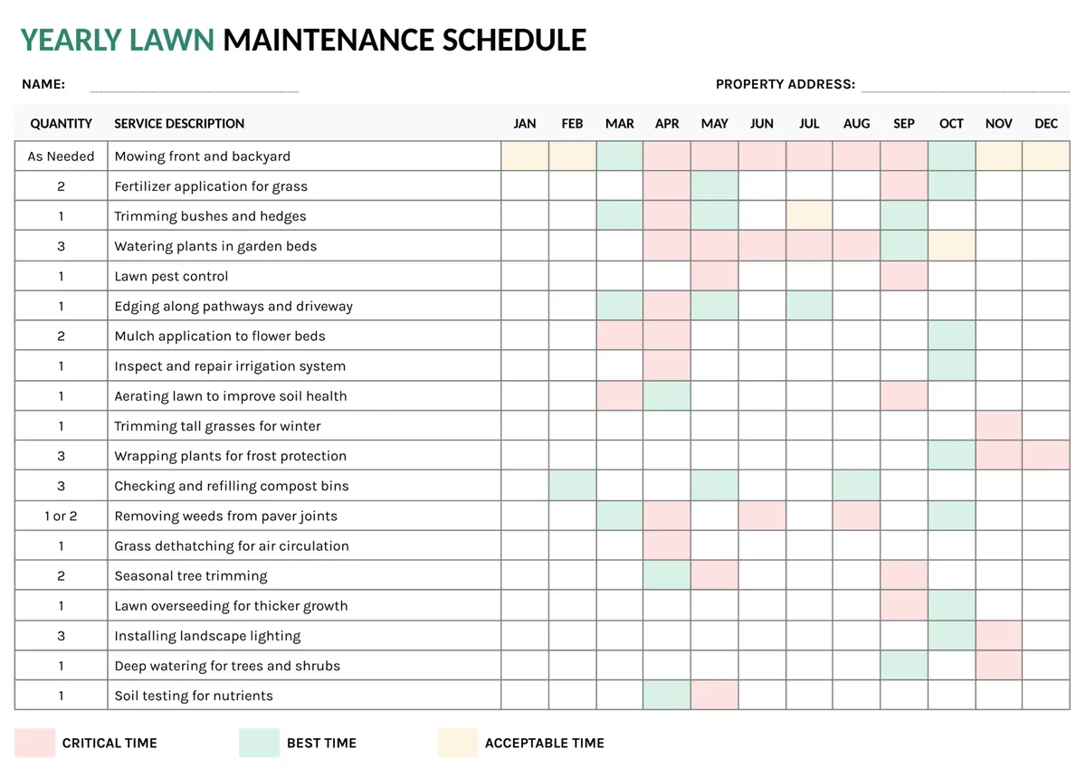 mowing frequency decision tree