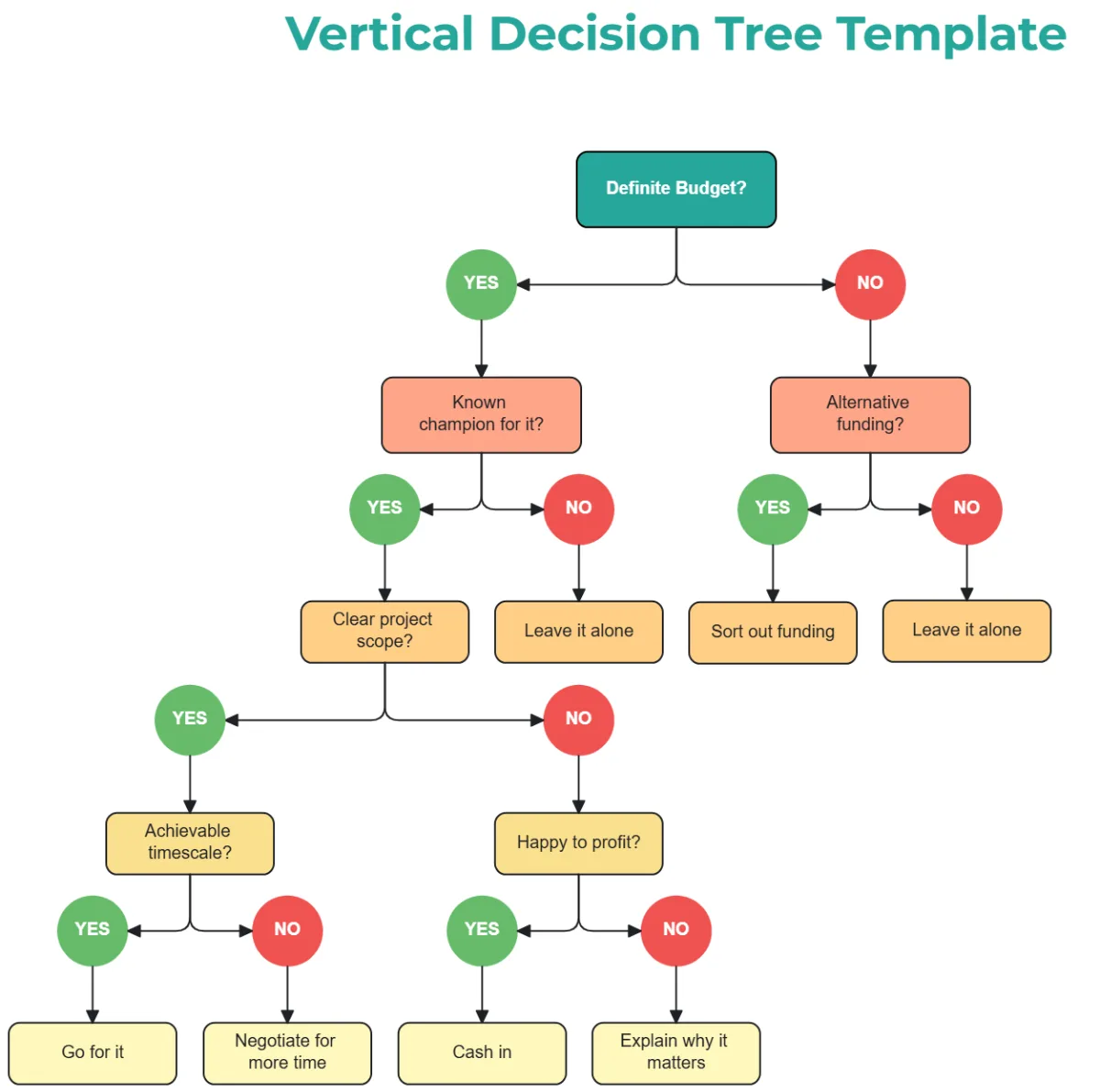 lawn fungicide decision tree