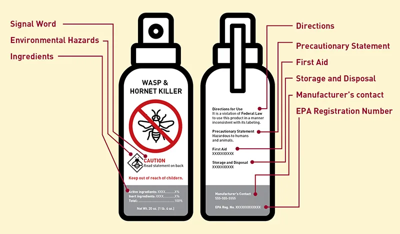 pesticide label safety