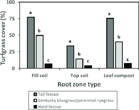ryegrass endophyte allelopathy bermuda