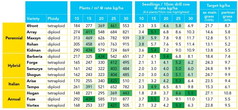 soil temperature for grass germination chart