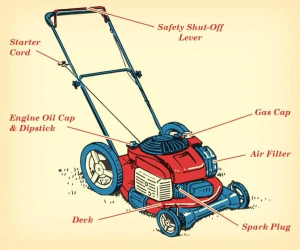 white smoke source locations lawn mower